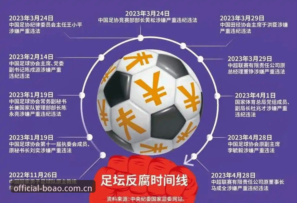 博奥体育安卓版怎么下载 足坛反腐风暴再升级:博奥体育平台用户必读的禁足名单解析与赛事观察实用指南